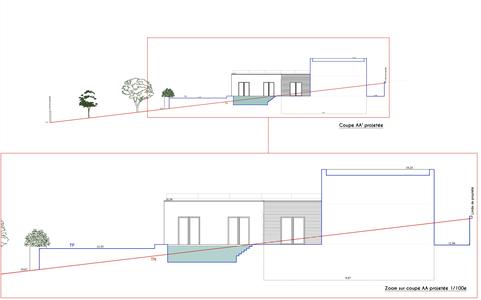 Coupe projetée